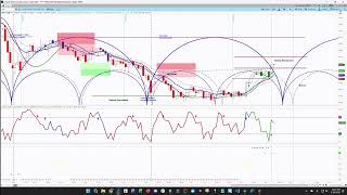 Gold Cycle Analysis - In a New Uptrend