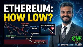 When to Accumulate Ethereum? 🚨📉