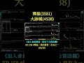 EP.158e 博磊(3581)大詠城(4538)|點我看資訊欄