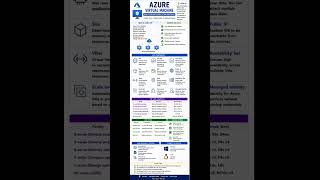 Azure Virtual Machine (VM) Cheat Sheet | AZ-900 Azure Fundamentals Last-Minute Revision 🚀