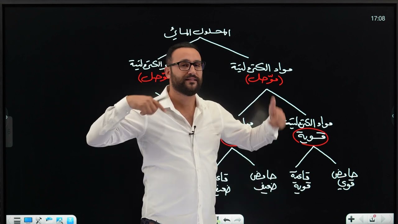 الكيمياء للصف السادس العلمي | الفصل الثالث | محاضرة 2