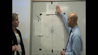 2.0- Implementing the Plan Do Study Act Cycle with Professional Learning Communities