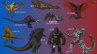 未開封● 激造 ゴジラ スカルクローラー コング キングコング メカゴジラ 怪獣 激造シリーズ GODZILLA VS. KONG(2021)」が受注開始！迫力ある