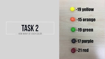 Math Ignite - Bright Idea (3 Act Task)