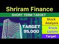 SHRIRAM FINANCE SHARE TARGET ANALYSIS 🔵 SHRIRAM FINANCE NEWS | SHRIRAM FINANCE ANALYSIS 03-05-26