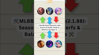 MLBB Patch 2.1.88 — Season 41 Scarlet Embers Update