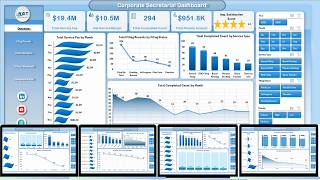 Corporate Secretarial Dashboard in Excel