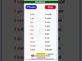 GRAMMAR | PRESENT, PAST TENSE | BASIC TENSES | SENTENCE | EXAMPLES | VERB FORMS