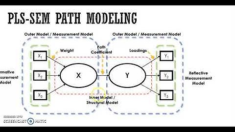Introduction to PLS SEM 1