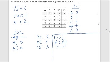 MH4510 Lecture 10 part 5 - apriori algorithm for frequent itemsets