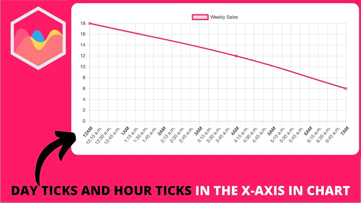 How to use Day Ticks and Hour Ticks in the X-axis in Chart js