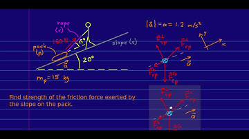 CBU PHYS 1104 - Forces Supplementary Video