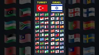 Turkey vs Israel #shorts #youtubeshorts #countryballs #turkey #israel #flag #freepalestine
