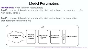 From Idea to Publish - Building a Custom GPT to Power Your Content Pipeline | DrupalCon Atlanta 2025