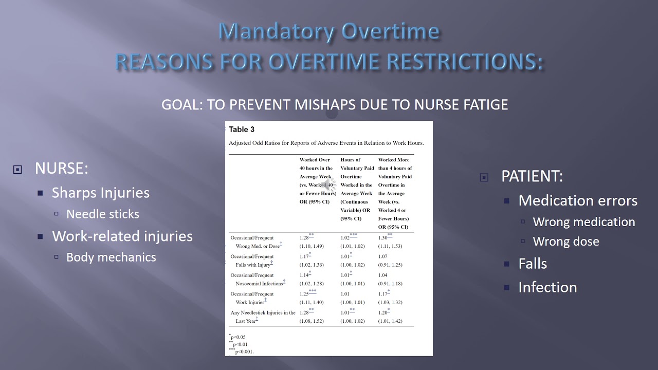 MANDATORY OVERTIME FOR NURSES YouTube