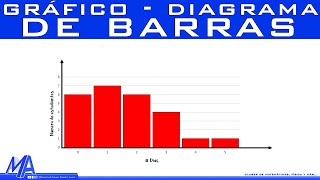 Cómo hacer un gráfico de barras