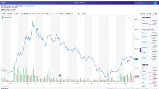 雅虎股票技術分析：如何加MACD和KD圖