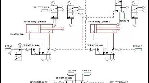 Two Group Cascade Automatic