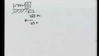 ⁣Module -8 Lecture -1 SIMPLE HARMONIC MOTION - I