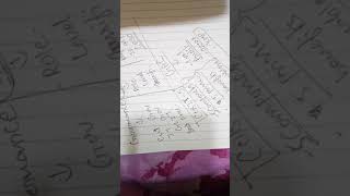 ISCA chp 1 Imp Questions, its brief analysis and its memorising technique