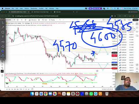 Video preview for GOLD XAUUSD Trading Strategy TODAY 25-26 MAY | XAUUSD Analysis TODAY 25-26 MAY | GOLD Forecast TODAY