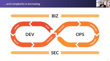 The Complexity of Being Agile