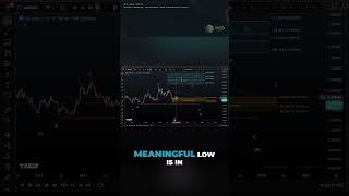 ADA Higher Timeframe Elliott Wave Breakdown | Preparing for Cardano’s Next Move