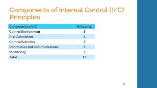 Internal Control Webinar Part II