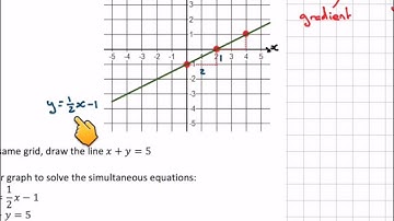Solving simultaneous equations using the graphical method
