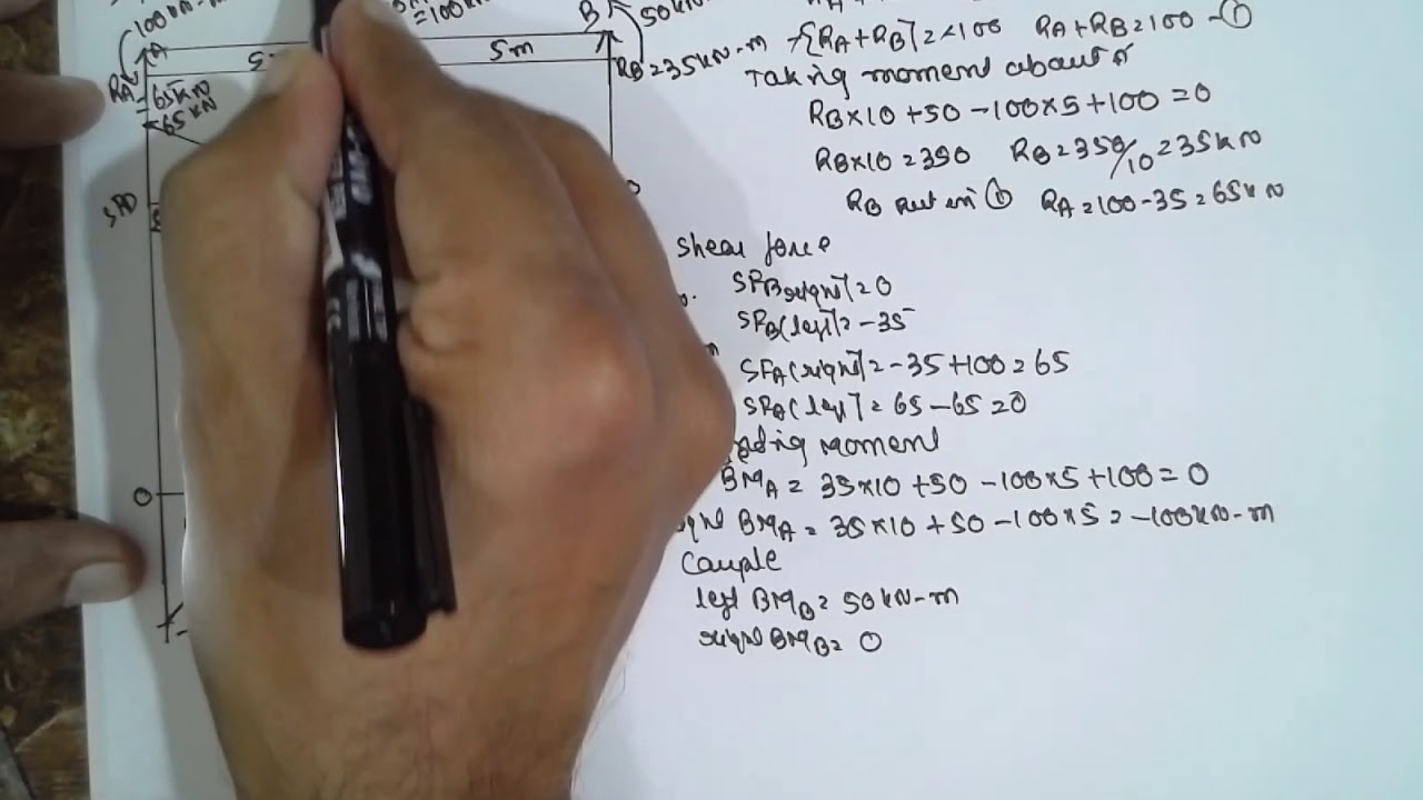 Simply Supported Beam with point load and udl-16 - YouTube