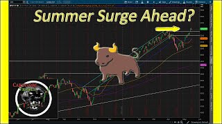 Stocks Close The Week At Record Highs, Summer Rally Coming??