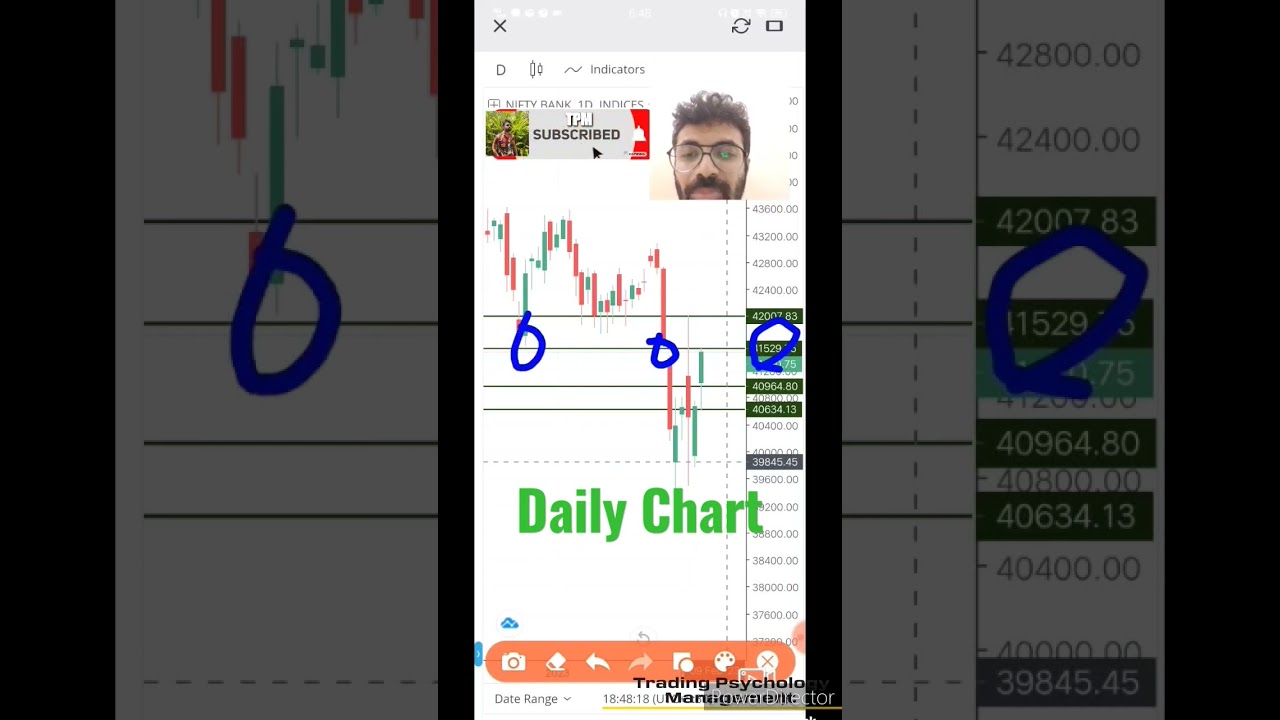 Bullish Hammer |🔥 Stock Market Direction |🔥 Options Trading Psychology | Banknifty |