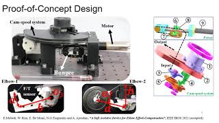 A Soft Assistive Device for Elbow-Effort Compensation screenshot 4