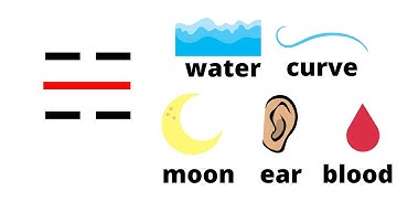 6. The Book of Change (i ching) - implication of the eight trigrams (ba gua)