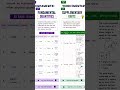 Unit and measurement chapter-1 class 11th fundamental quantity and derived quantities