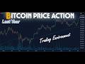 Bitcoin Price Action – Market Structure Over the Last Year