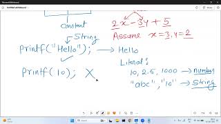 LECTURE4 Working of printf() function C PROGRAMMING BY GIRRAJ SHARMA | CODE MAKER | IN HINDI