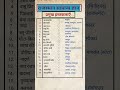 राजस्थान की हस्तकलाऍ महत्वपूर्ण प्रश्नोत्तरी/rajasthan gk