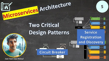 Part 5: Design Patterns (continued) in a Microservice Architecture