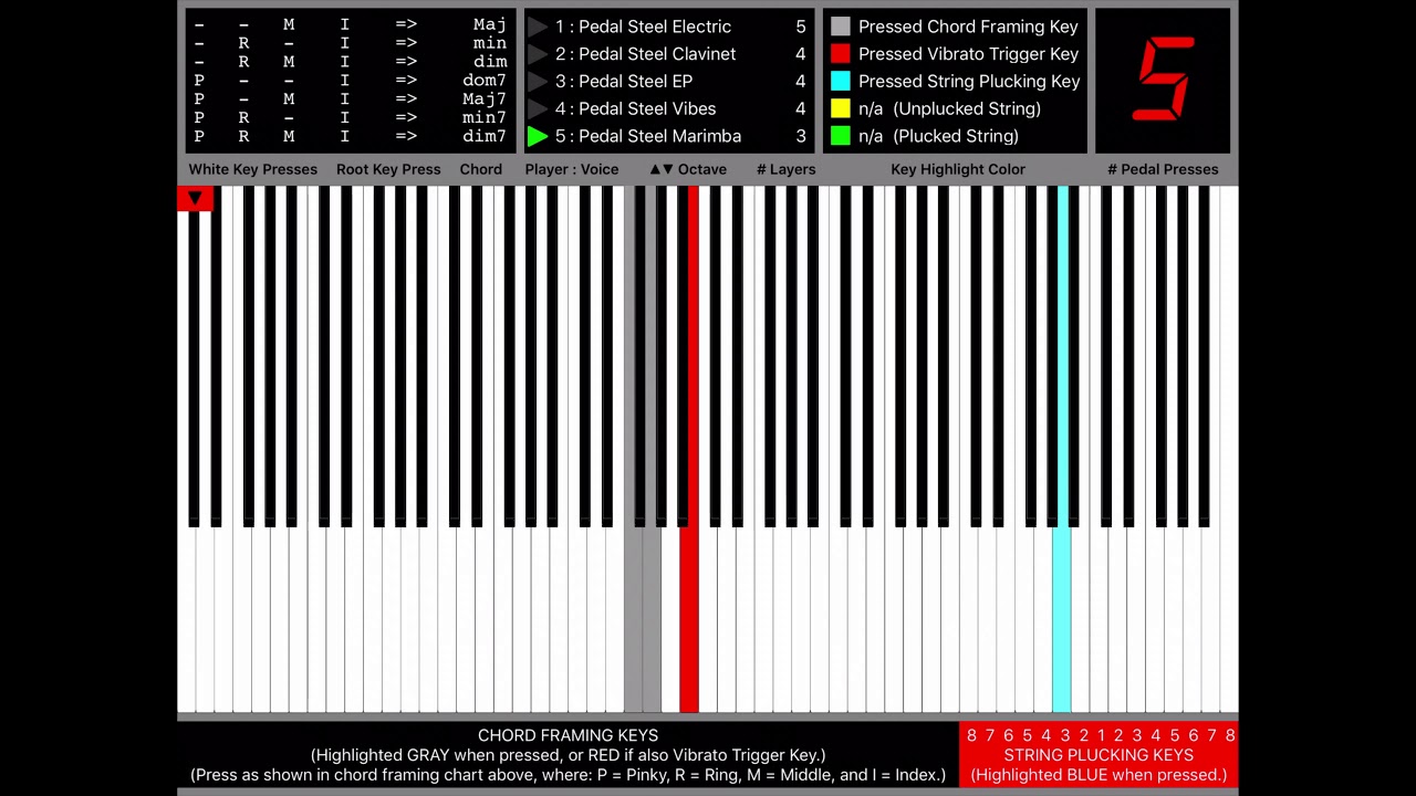 Marimba Chart