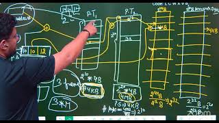 Need of Multilevel paging numericals | HPSC PGT CS 1672 POSTS