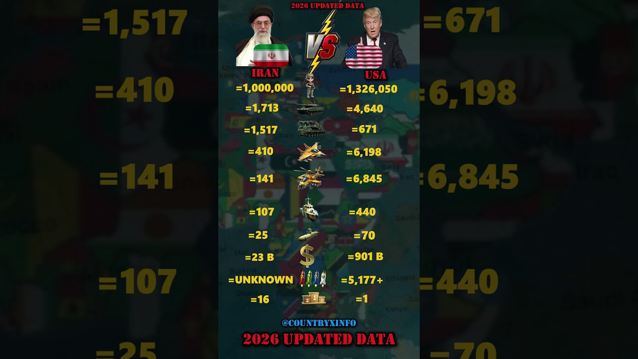 Iran vs United States, USA