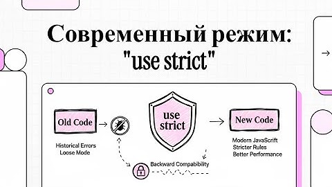 Основы JavaScript: Современный режим — "use strict"
