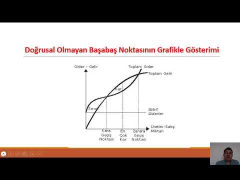 Video: Gaz pompalama üniteleri: tanım, cihaz, çalışma prensibi, incelemeler