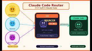 Is cheap Claude Code possible? | [Claude Code Router 101]