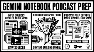 How to Turn NotebookLM Into Your Ultimate Podcast Interview Assistant