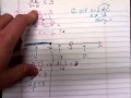 Math 1314 Solvinq Inequalities Using Cut Points Pt 1