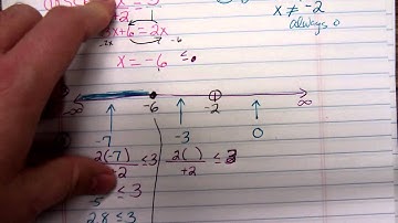 Math 1314 Solvinq Inequalities Using Cut Points Pt 1