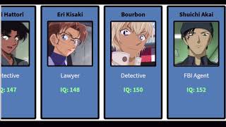 SMARTEST DETECTIVE CONAN CHARACTERS (Estimated on their IQ)