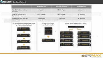 Extending the TriCaster™ Workflow with Shared Storage
